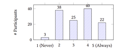 Evolution of Information Seeking